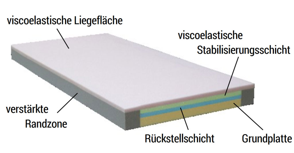 Dekulast XXL RZ D2