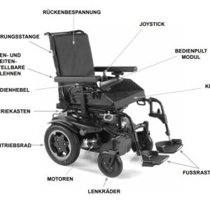 Sunrise Medical Q200 R Elektrorollstuhl mit Heckantrieb, HMV, Ultra Kompakt, schwarz, 6 km/h, bis 136kg, neu, Akkus 55Ah wartungsfrei