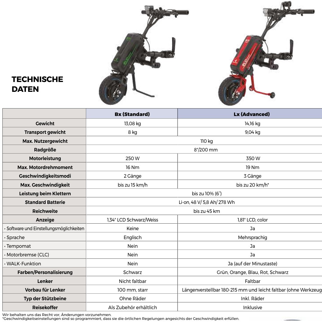 TEchnische Daten Ecotravel Vergleich 1236813 1236814