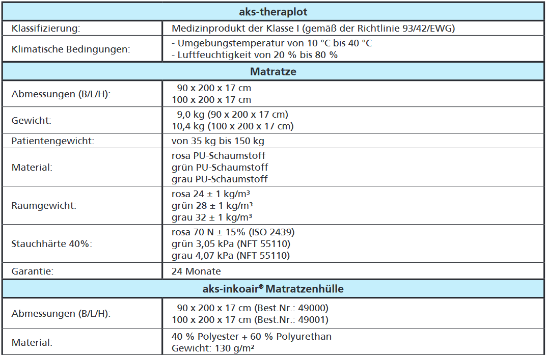 AKS Theraplot TD17