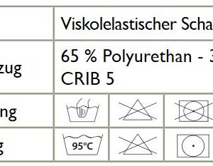 Fersenschoner Pharma Form, aus viscoelastischem Schaumstoff, Fersenschutz mit PU-Bezug, Stück (AV)