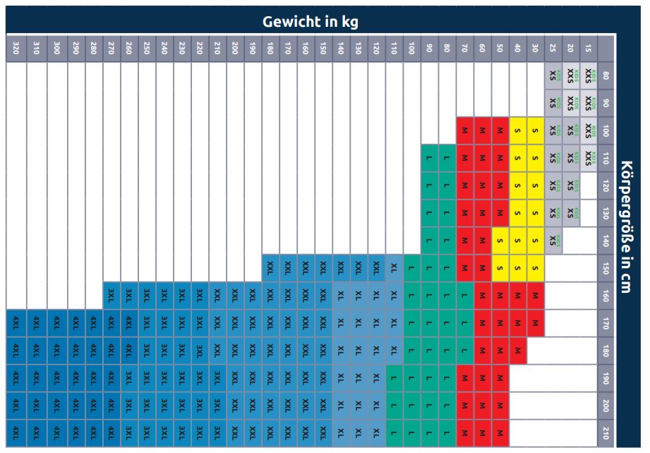 SLK Gewichtempfehlung
