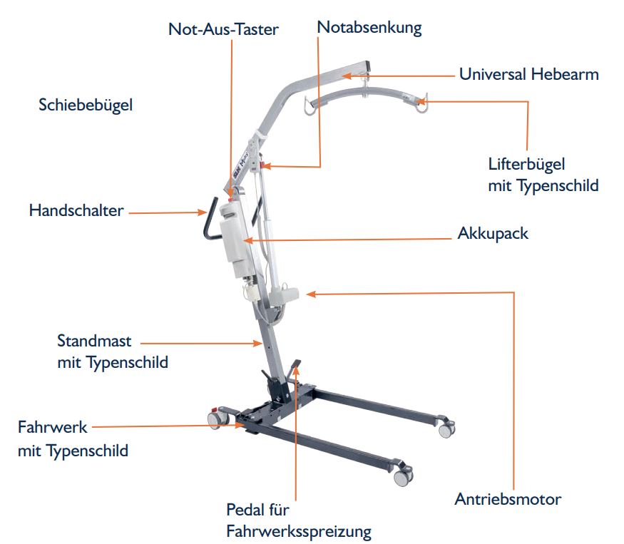 SLK MULTY Hebelift Details