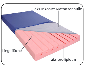 AKS Inko-Air-Matratzenbezug, 90x200x12cm, für Profiplot-N (AV)